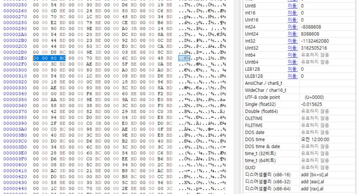 Trace bytes interpreted as little-endian floating-point samples