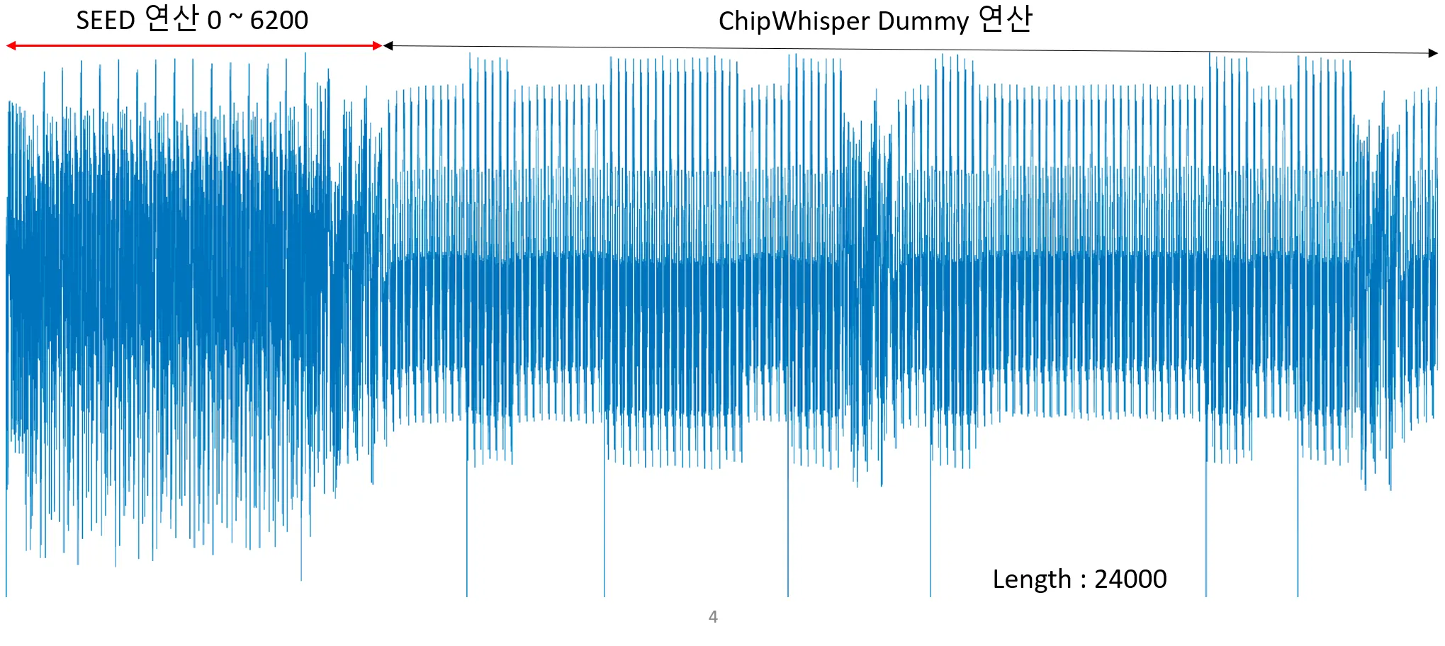 Power trace of the SEED implementation
