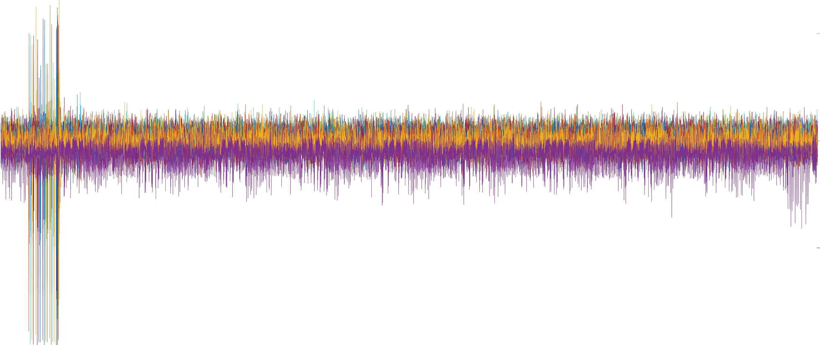 Many parsed traces overlaid