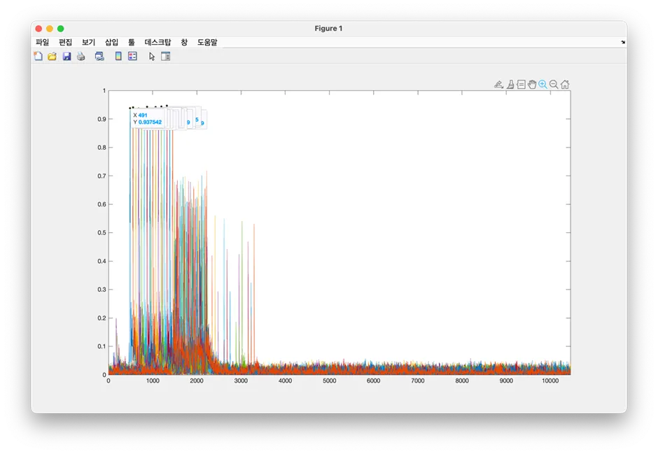 Correlation trace for ARIA ek1