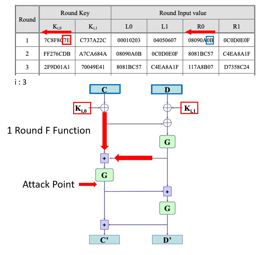 Round 1 second attack point