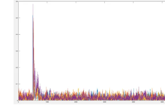 Second CPA correlation trace