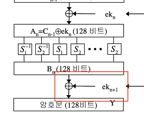 Ciphertext-side CPA target for ARIA ek13