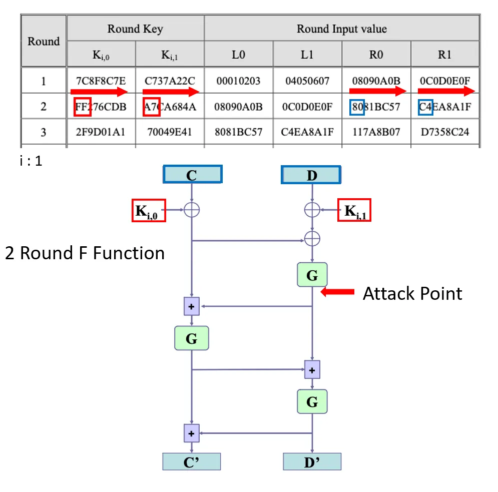Round 2 first attack point