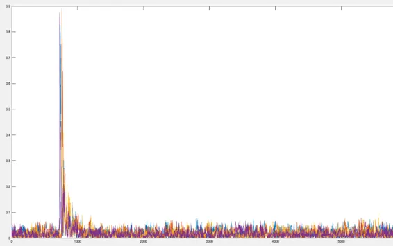 Third CPA correlation trace