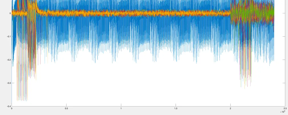 Correlation trace for ARIA ek1 and ek13