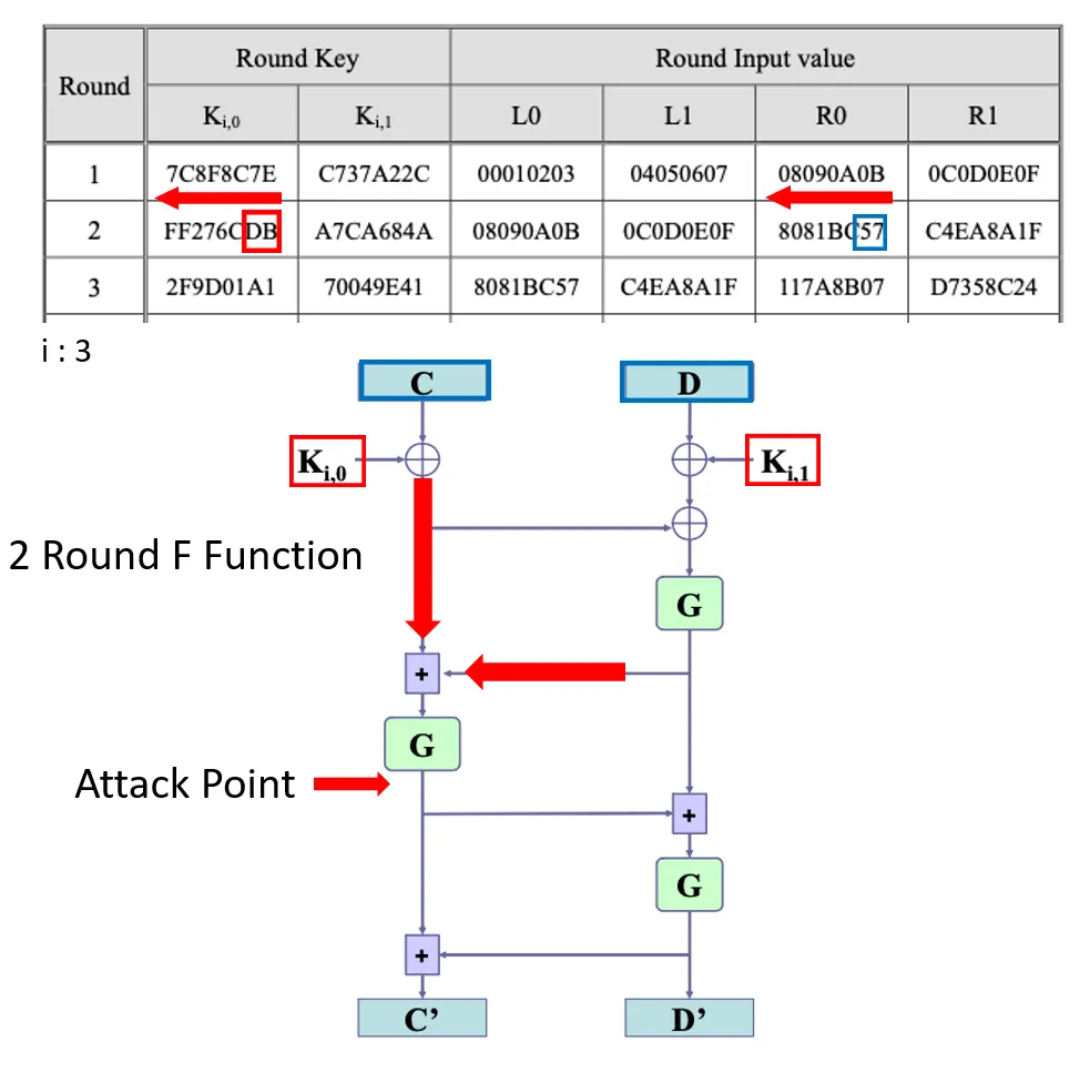 Round 2 left-key attack point