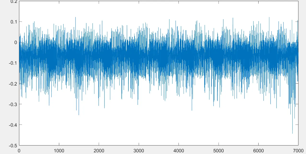 Single parsed power trace