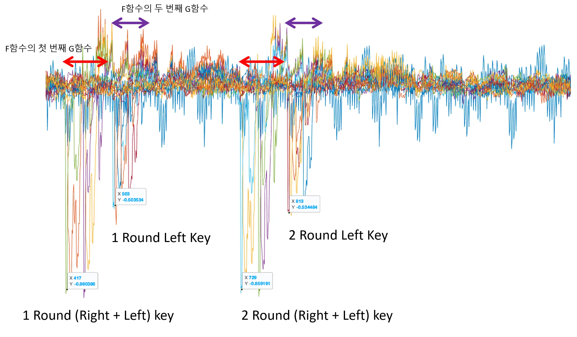 Four CPA targets overlaid on the SEED trace