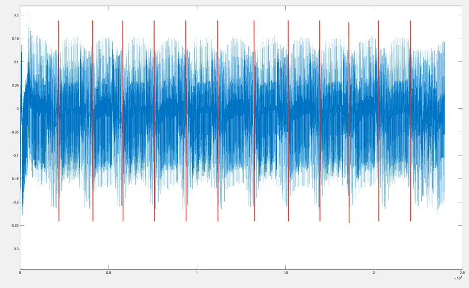 Single ARIA power trace with repeated round activity