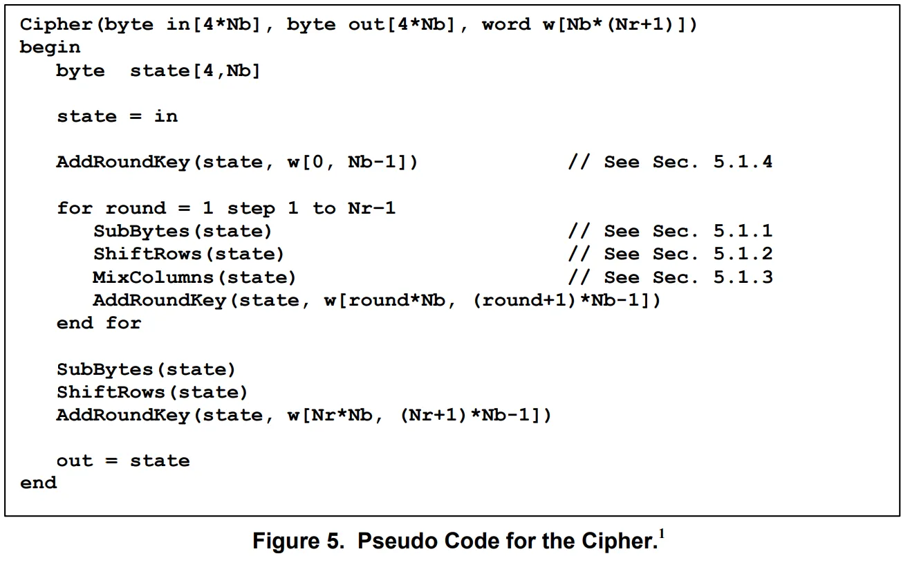 AES cipher pseudocode