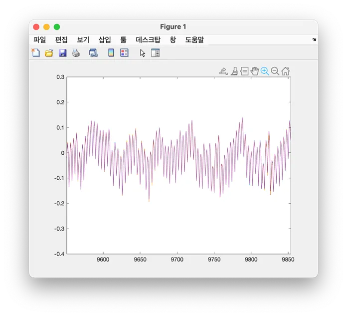Several ARIA traces overlaid in the same time window