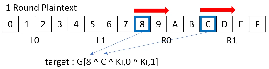 Round 1 first CPA byte target