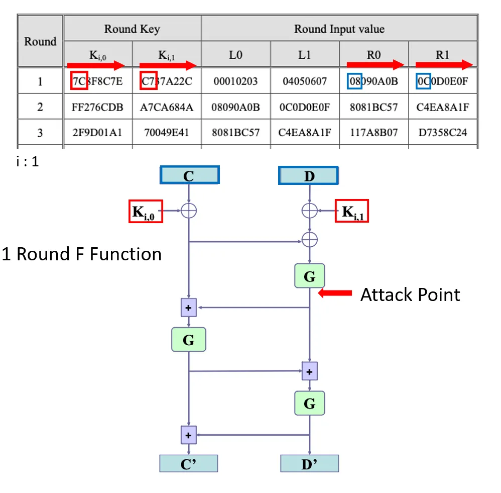 Round 1 first attack point