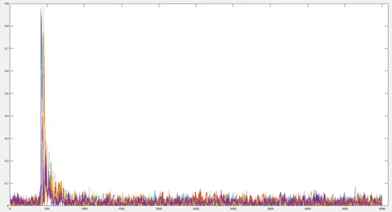 First CPA correlation trace