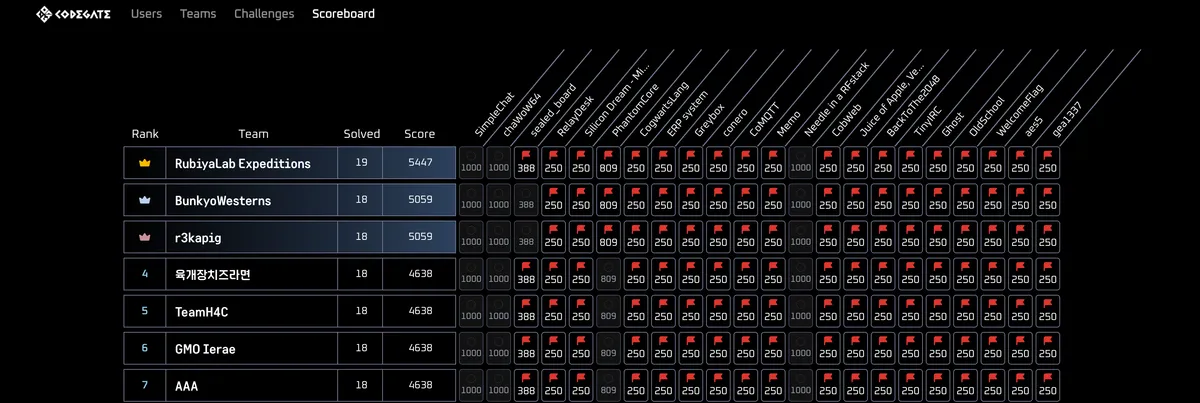 2026 Codegate CTF Quals
