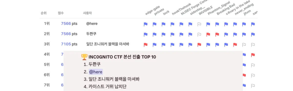 2026 INC0GNITO FESTIVAL CTF