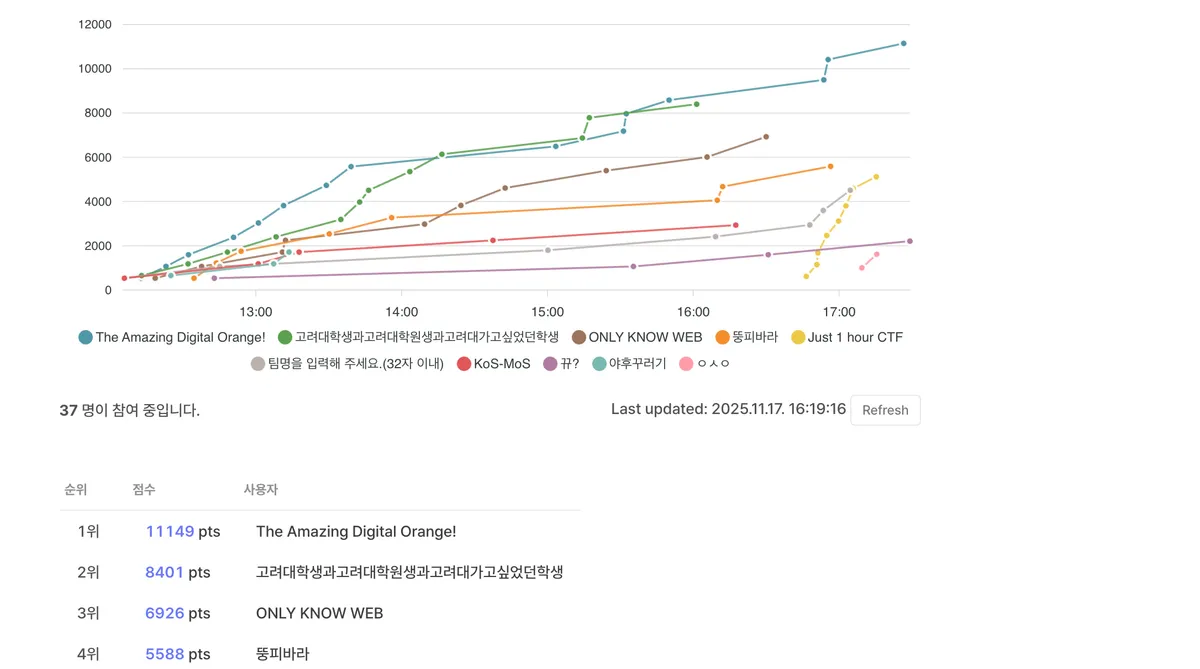 KoS CTF(For Contest) 2025