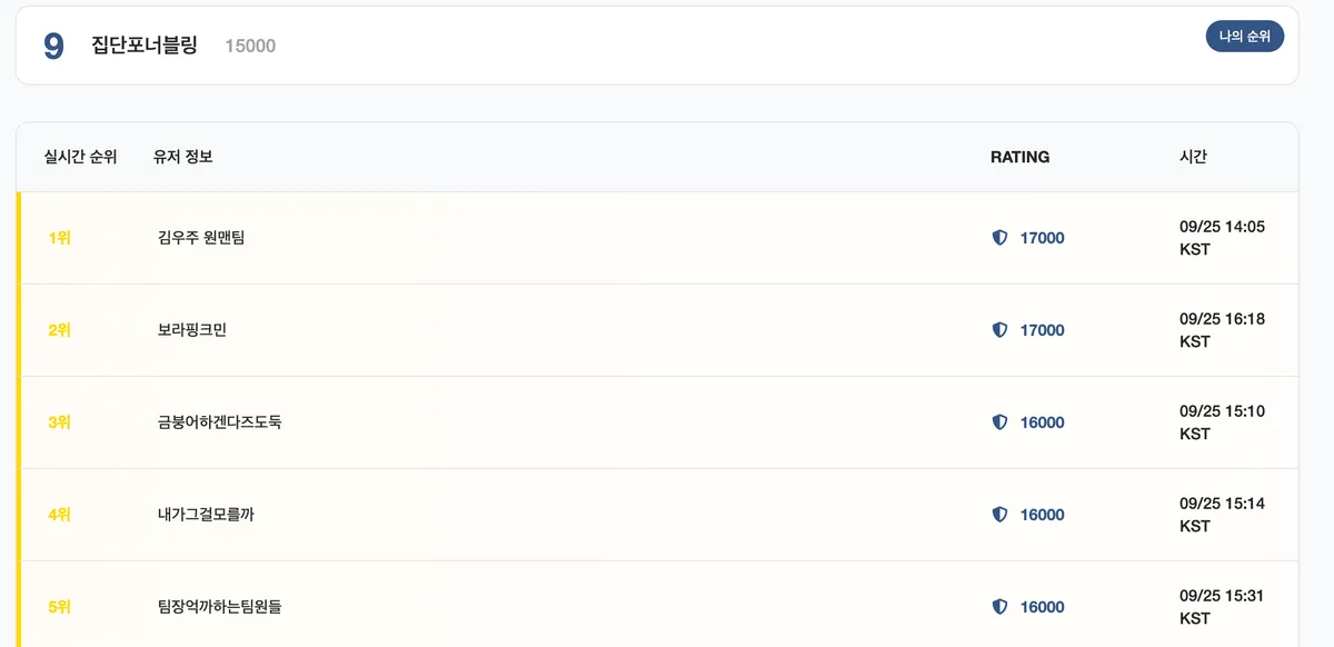 영남권사이버보안경진대회 2025