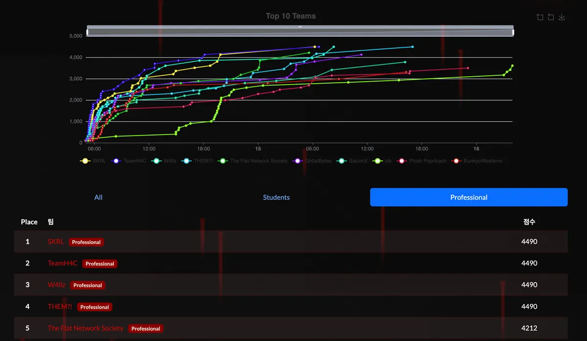2026 Midnight Flag CTF