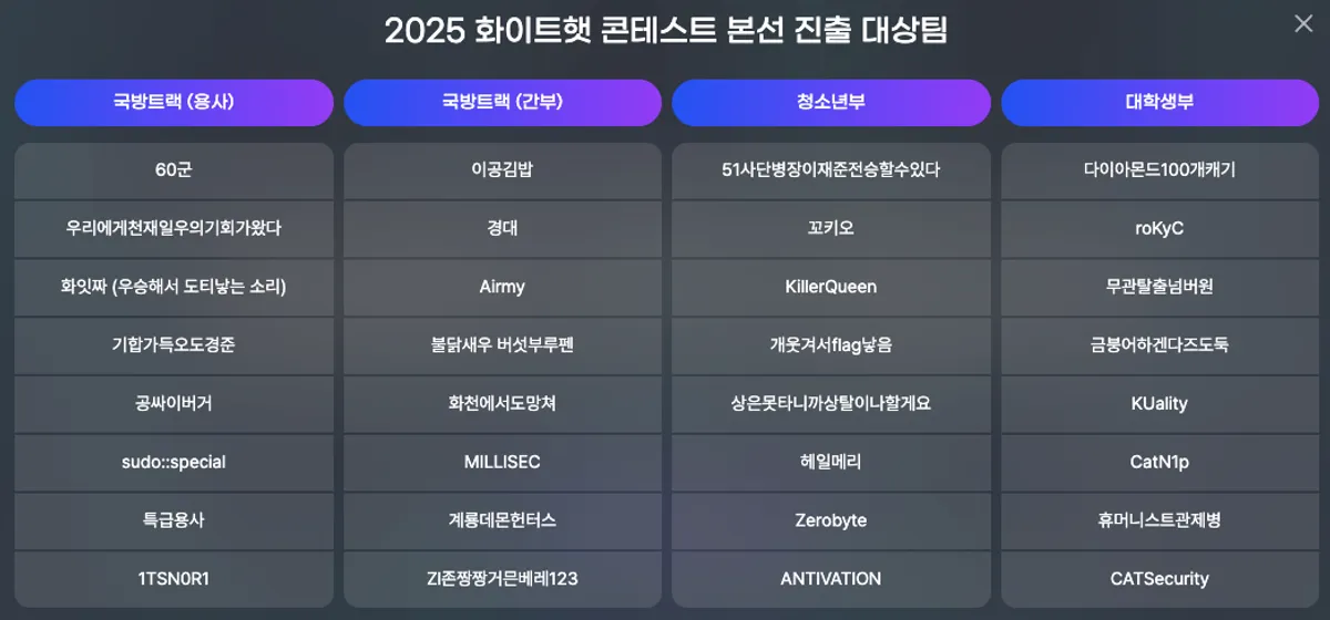대한민국 국방부 WHITEHAT 2025 Quals